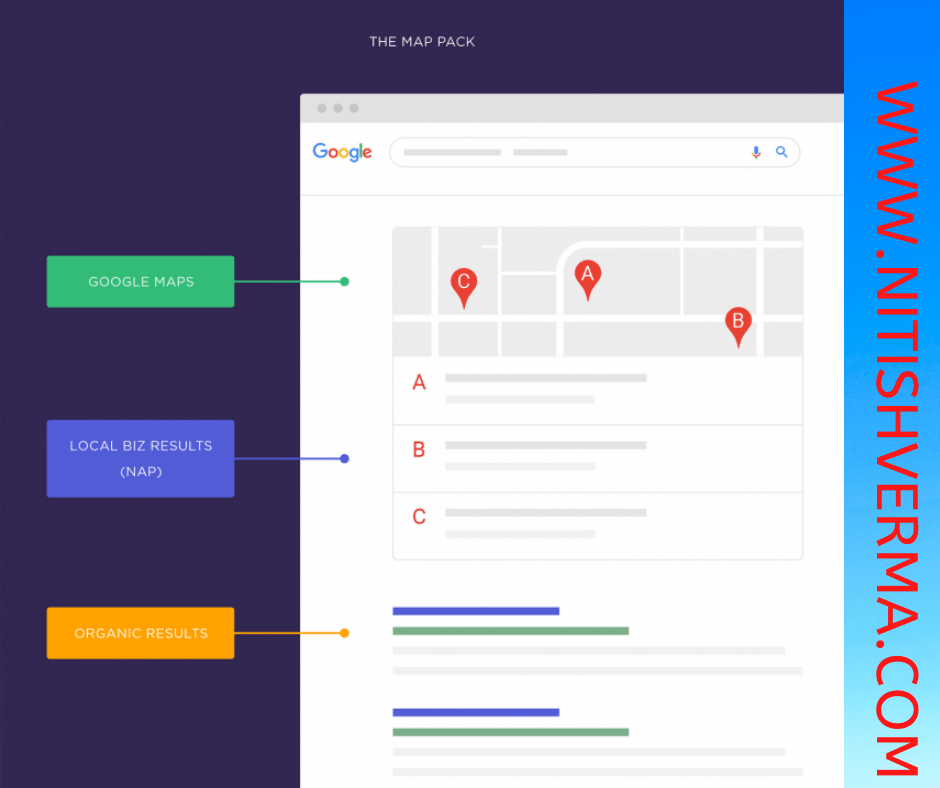 Google Local Pack (Google Map Pack) Complete Guide Hindi Me 3 Google Local Pack (Google Map Pack) Complete Guide Hindi Me 1