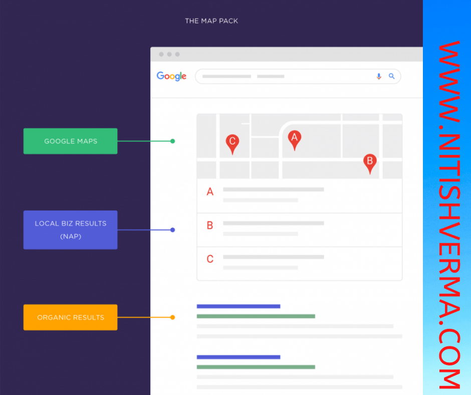 [2024] गूगल लोकल पैक हिंदी गाइड| Google Local Pack (Google Map Pack) क्या है? 2