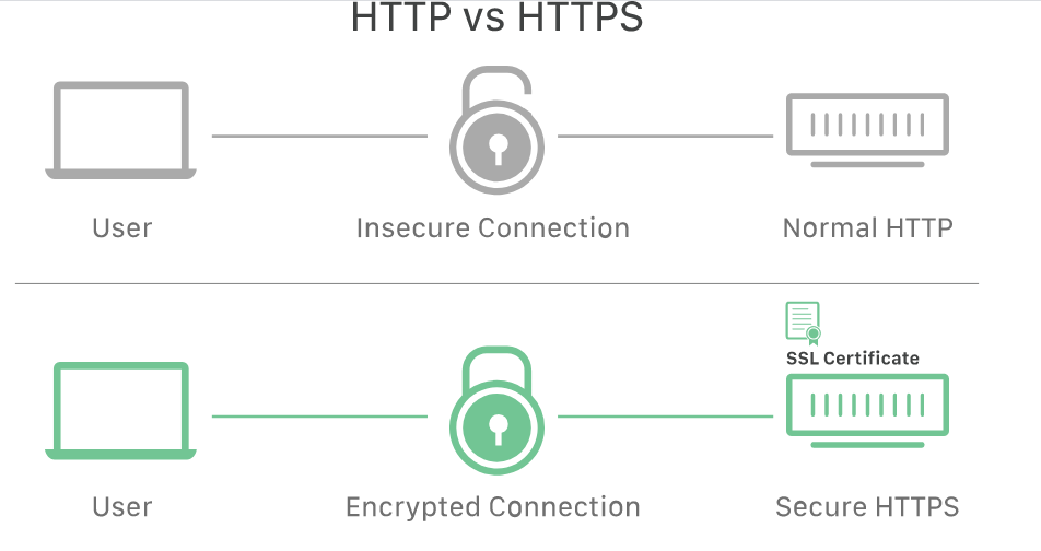 ssl-tls-certificate-kya-hai