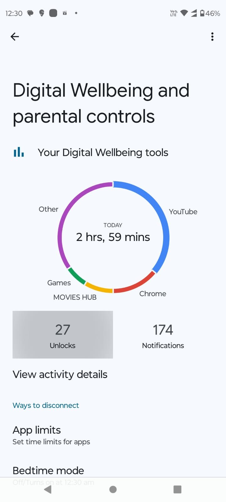 Google Digital Wellbeing क्या है इसे कैसे प्रयोग करें