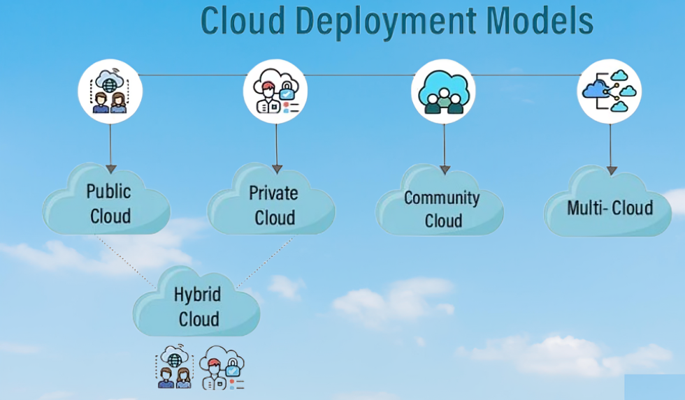 क्लाउड कंप्यूटिंग के प्रकार, उदाहरण, लाभ | Cloud Computing Service Providers in India 1 क्लाउड कंप्यूटिंग के प्रकार, उदाहरण, लाभ | Cloud Computing Service Providers in India 1