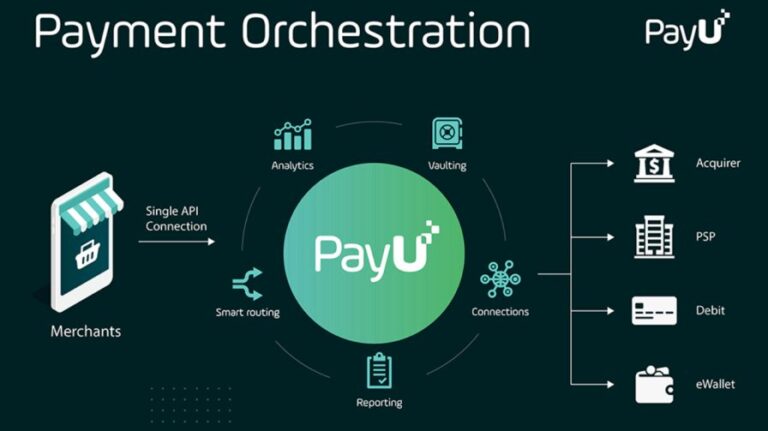 पेमेंट ऑर्केस्ट्रेशन क्या है कैसे काम करता है? | Best Payment Orchestration Platforms in India.