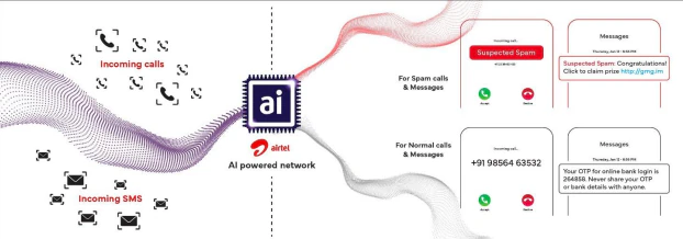 Airtel AI-Powered Spam Detection System - एयरटेल की AI स्पैम डिटेक्शन तकनीक क्या है? 2 Airtel AI-Powered Spam Detection System - एयरटेल की AI स्पैम डिटेक्शन तकनीक क्या है? 2